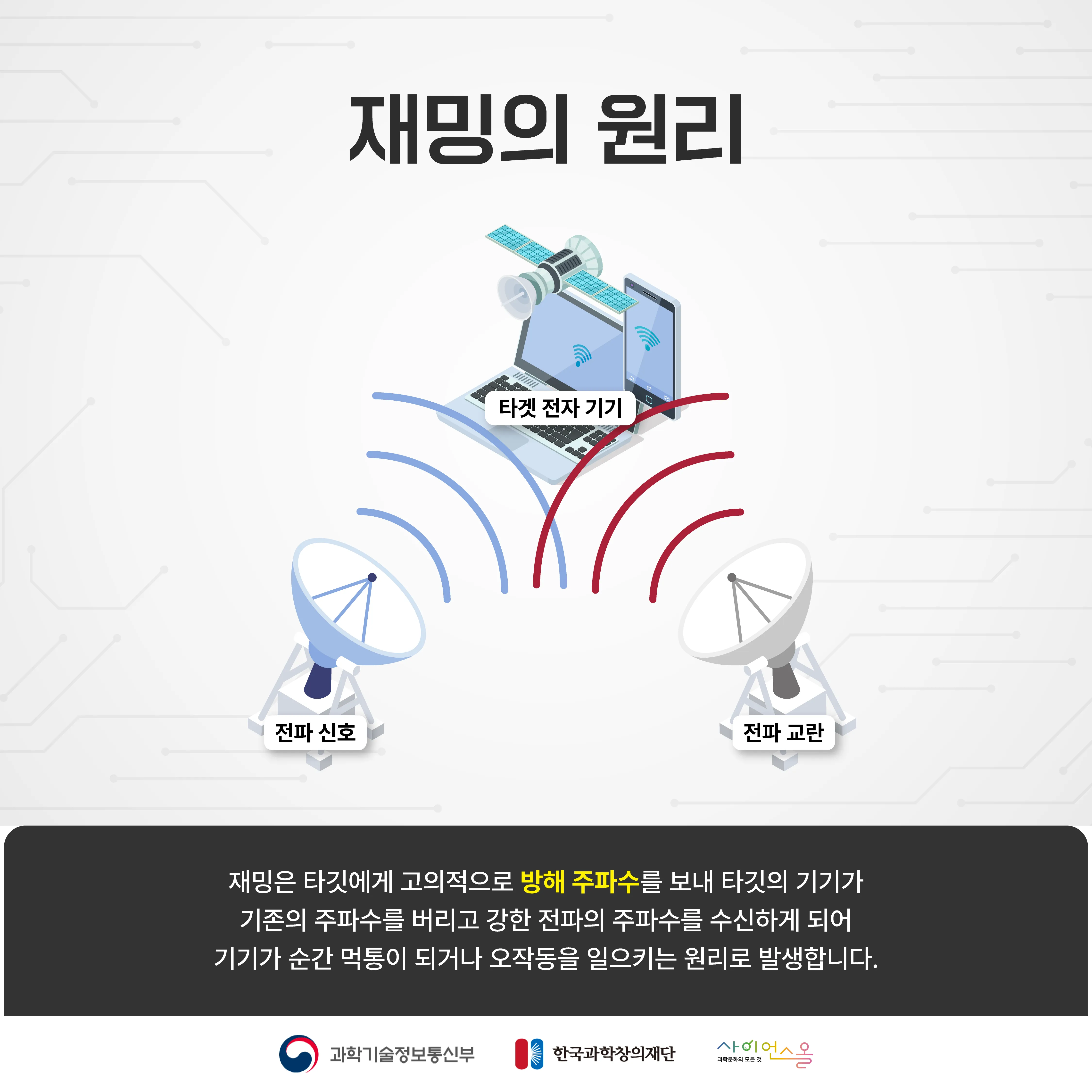 [달콤쌉싸름 과학] 갑자기 인터넷이 먹통이 됐다? 재밍(Jamming)의 위험성