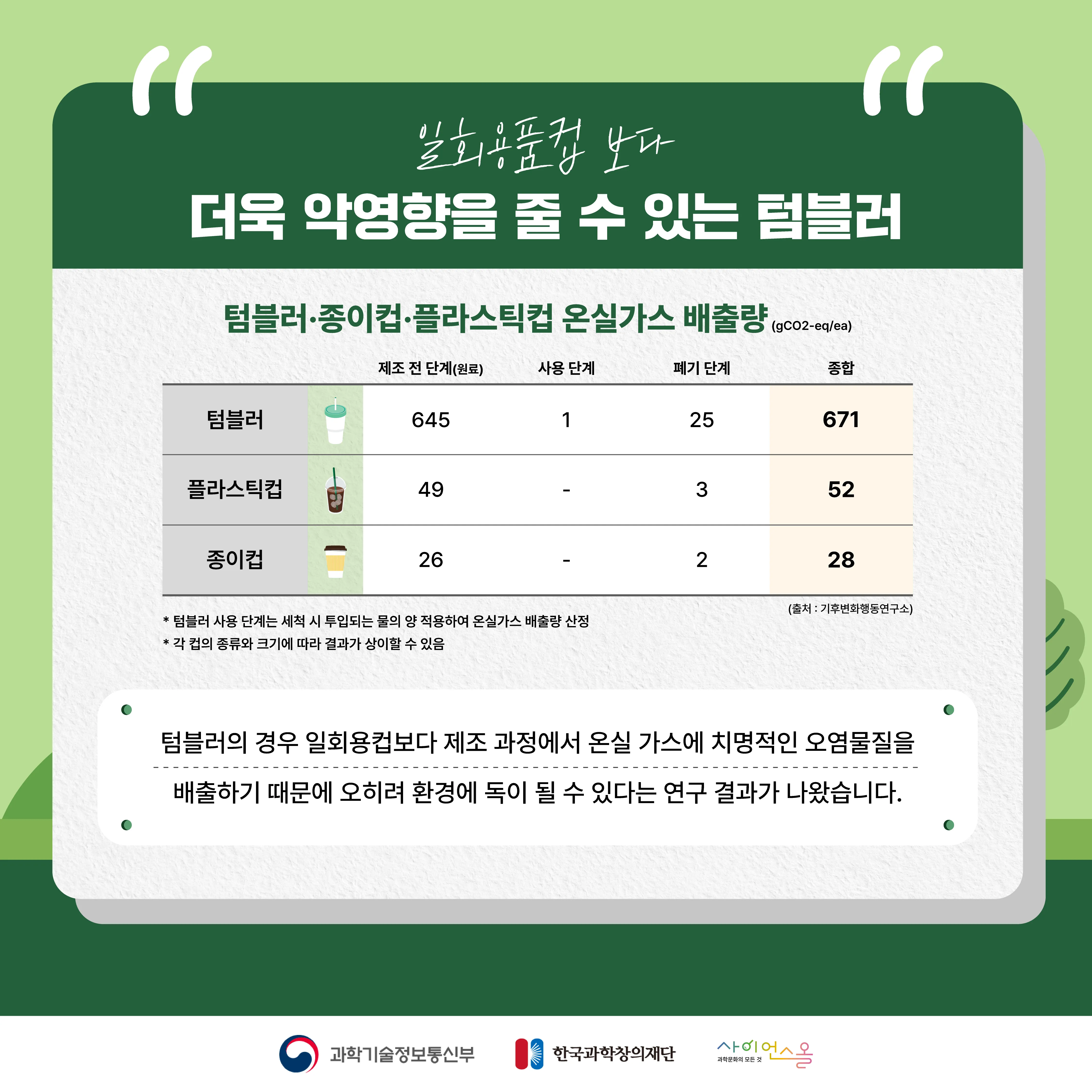 [달콤쌉싸름 과학] 환경보호를 위해 샀는데, 오히려 환경오염의 주범? 에코백과 텀블러