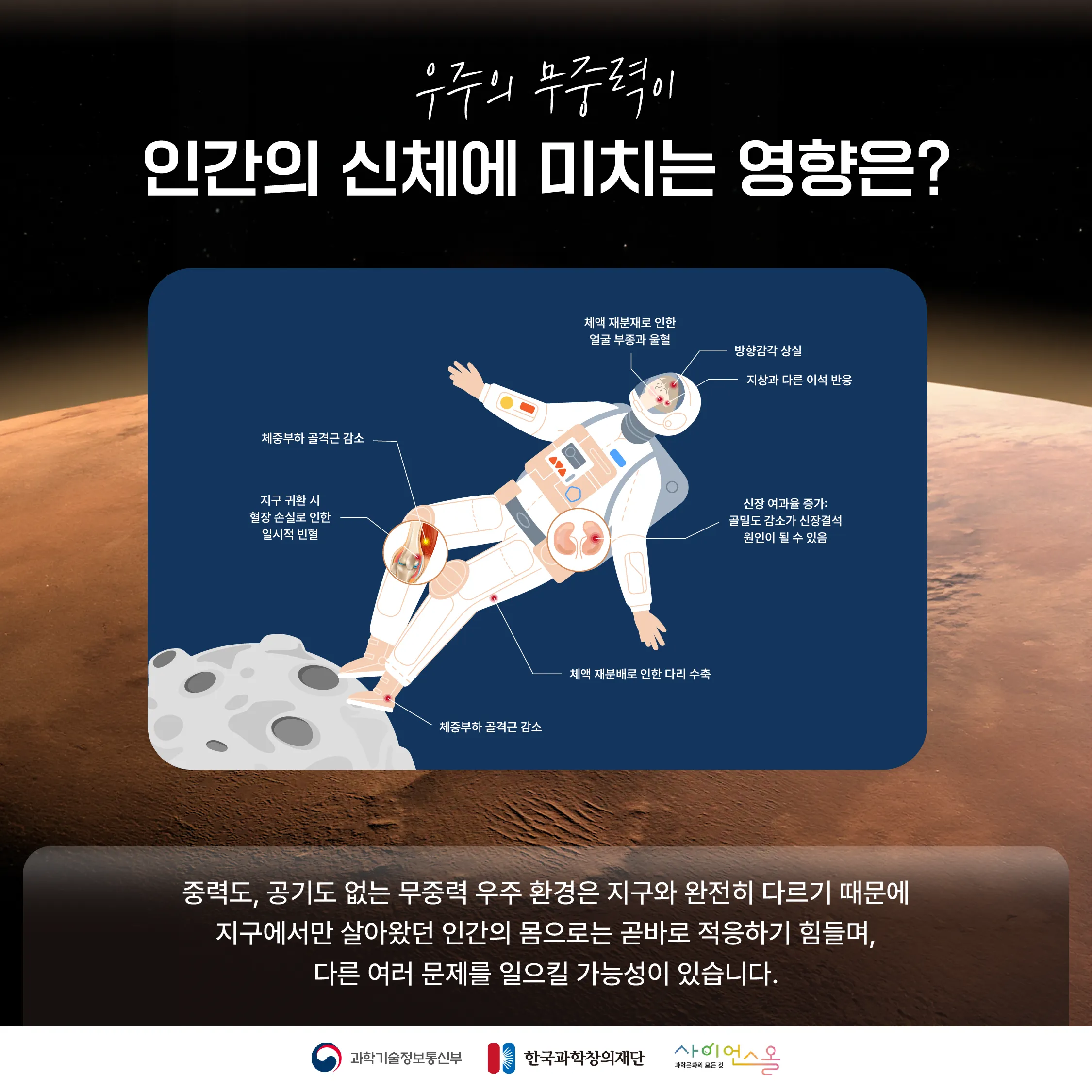 [숨사이언스] 대기권 바깥에서우리 몸을 지키는 방법! 우주 의학