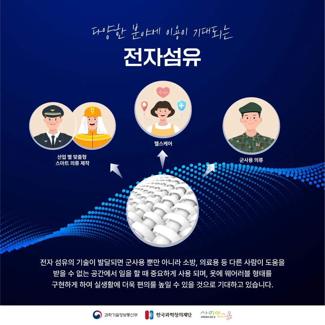 [숨사이언스] 전자 소자로 만들어진 옷? 전자섬유