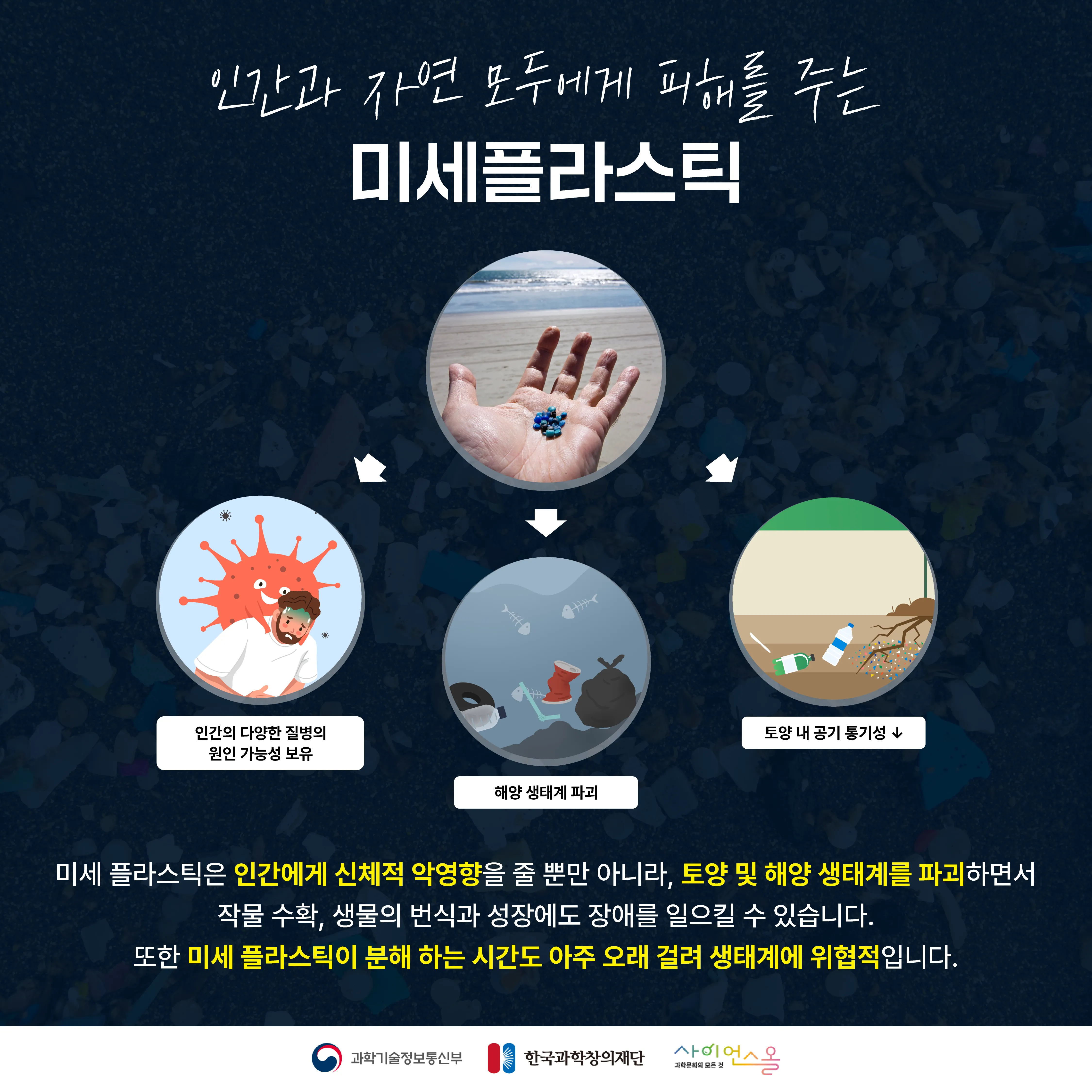 [숨사이언스] 프러시안 블루와 태양빛만 있다면 분해될 수 있어! 미세플라스틱