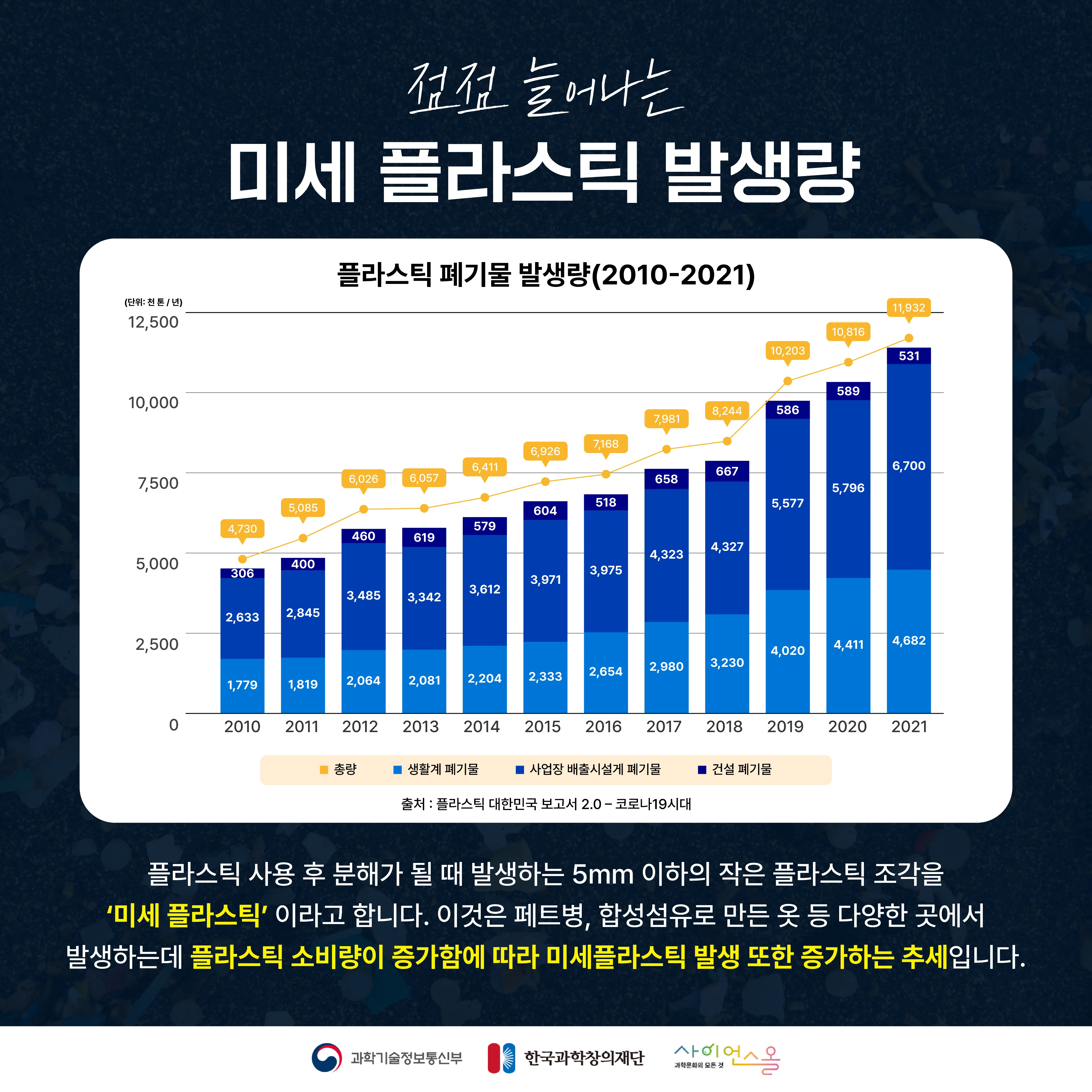 [숨사이언스] 프러시안 블루와 태양빛만 있다면 분해될 수 있어! 미세플라스틱