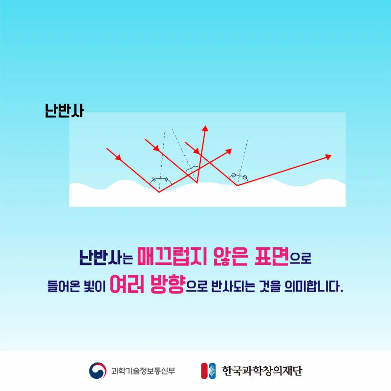 [분야] 물리<br>[주제] 거울 반사 <br>[콘텐츠명] 거울 속 빛의 반사(전개)<br>[유형] 카드뉴스<br>[난이도] 초등 이상