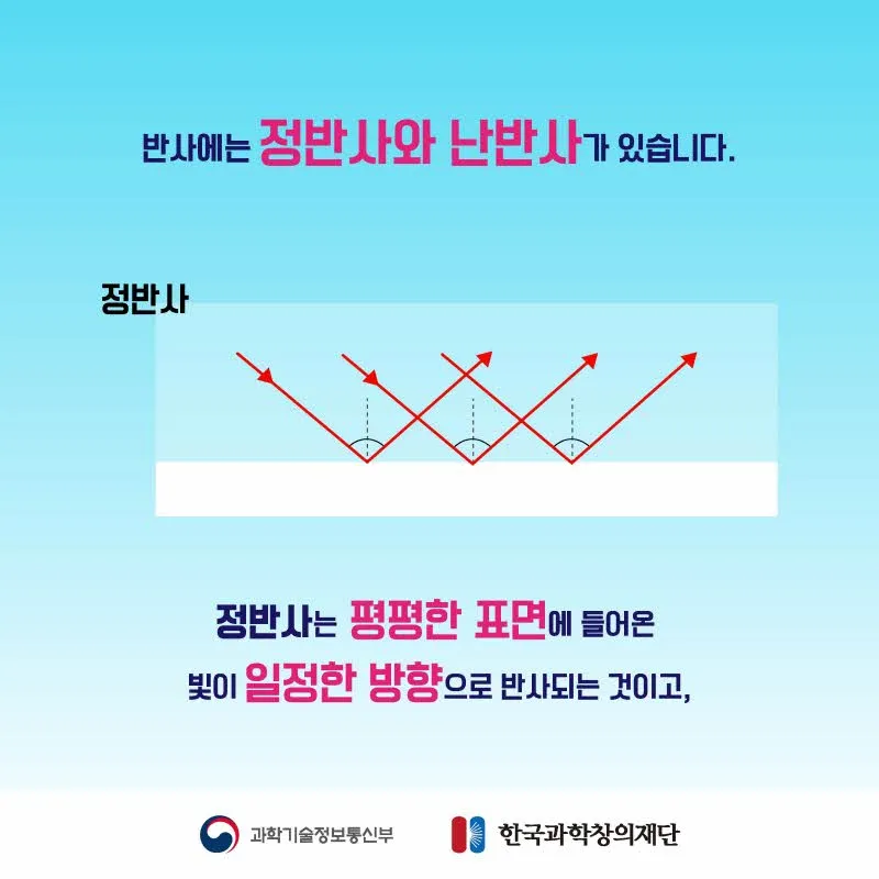 [분야] 물리<br>[주제] 거울 반사 <br>[콘텐츠명] 거울 속 빛의 반사(전개)<br>[유형] 카드뉴스<br>[난이도] 초등 이상