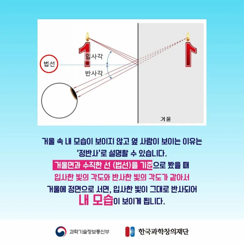 [분야] 물리<br>[주제] 거울 반사 <br>[콘텐츠명] 거울 속 빛의 반사(전개)<br>[유형] 카드뉴스<br>[난이도] 초등 이상