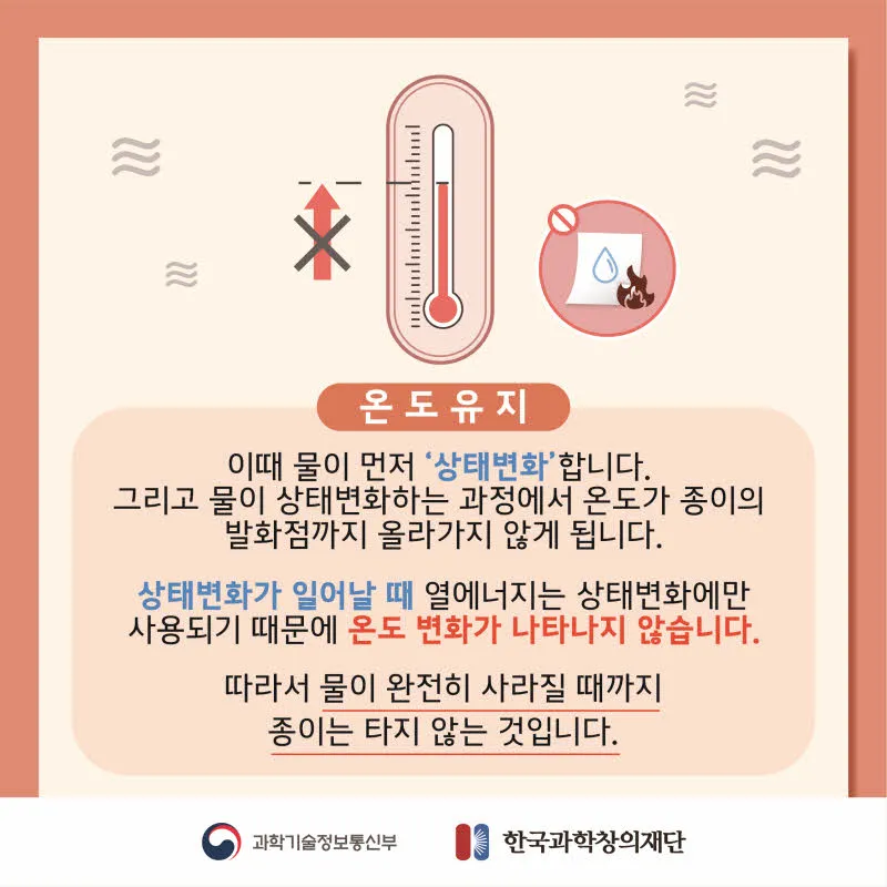 [분야] 화학<br>[주제] 타지 않는 종이<br>[콘텐츠명] 타지 않는 종이의 원리(도입)<br>[유형] 카드뉴스<br>[난이도] 중등 이상