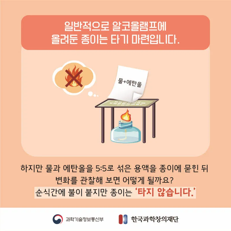 [분야] 화학<br>[주제] 타지 않는 종이<br>[콘텐츠명] 타지 않는 종이의 원리(도입)<br>[유형] 카드뉴스<br>[난이도] 중등 이상