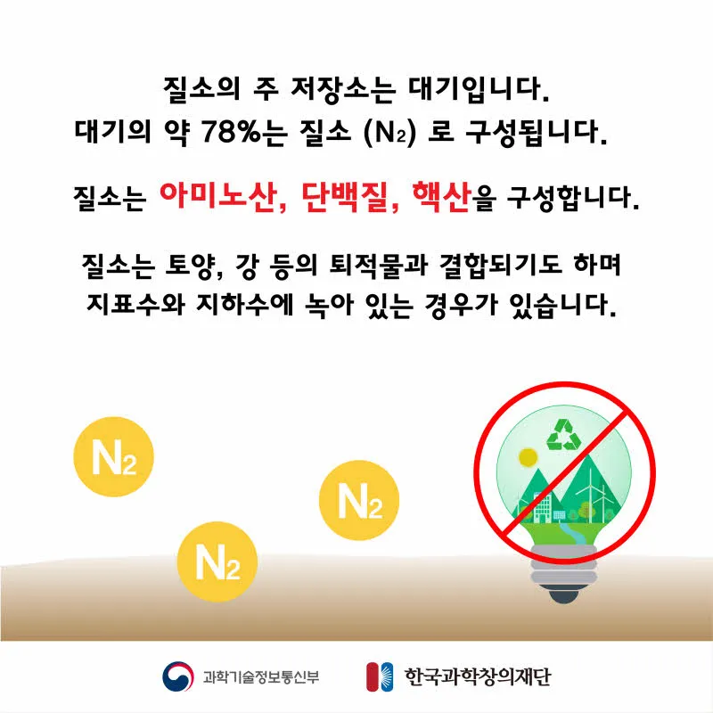 [분야] 생물<br>[주제] 물질의 순환과 에너지 흐름 <br>[콘텐츠명] 물질의 순환과 에너지 흐름(전개)<br>[유형] 카드뉴스<br>[난이도] 초등 이상