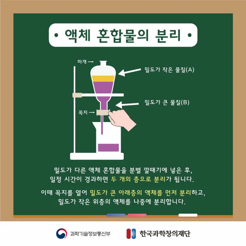 [분야] 화학<br>[주제] 밀도 차를 이용한 혼합물 분리 방법<br>[콘텐츠명] 밀도 차를 이용한 혼합물 분리 방법(전개)<br>[유형]카드뉴스<br>[난이도] 중등 이상