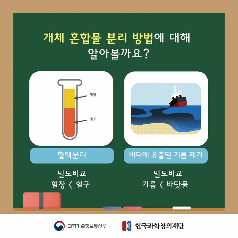 [분야] 화학<br>[주제] 밀도 차를 이용한 혼합물 분리 방법<br>[콘텐츠명] 일상생활에서 만나는 혼합물 분리의 예(정리)<br>[유형] 카드뉴스<br>[난이도] 중등 이상