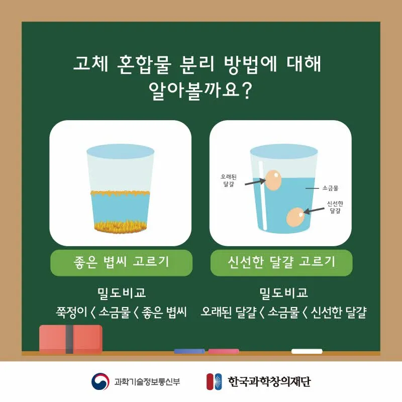 [분야] 화학<br>[주제] 밀도 차를 이용한 혼합물 분리 방법<br>[콘텐츠명] 일상생활에서 만나는 혼합물 분리의 예(정리)<br>[유형] 카드뉴스<br>[난이도] 중등 이상