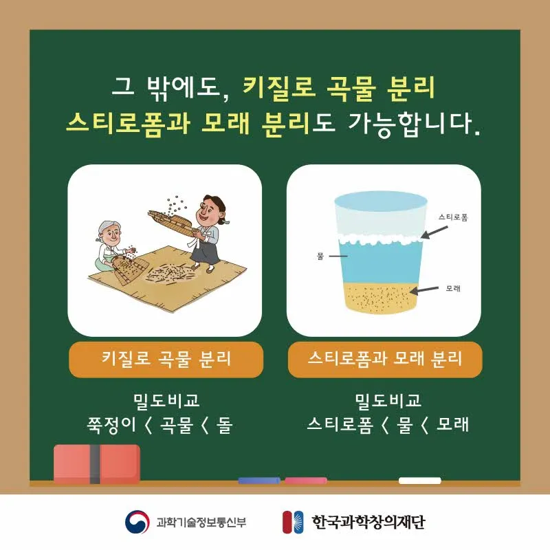 [분야] 화학<br>[주제] 밀도 차를 이용한 혼합물 분리 방법<br>[콘텐츠명] 일상생활에서 만나는 혼합물 분리의 예(정리)<br>[유형] 카드뉴스<br>[난이도] 중등 이상