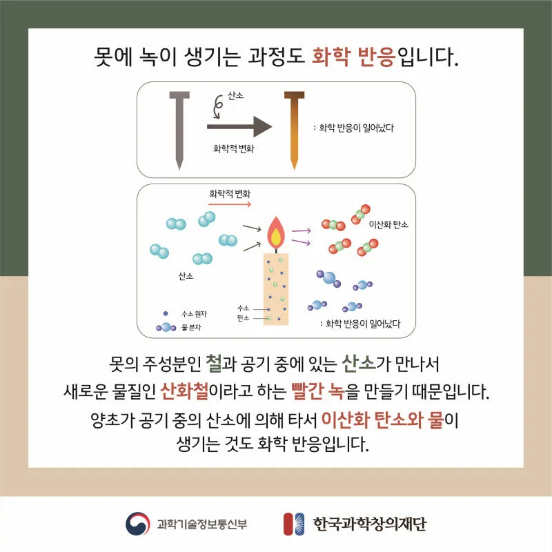 [분야] 화학<br>[주제] 화학 반응식 표현<br>[콘텐츠명] 반응물과 생성물(도입)<br>[유형] 카드뉴스<br>[난이도] 중등이상