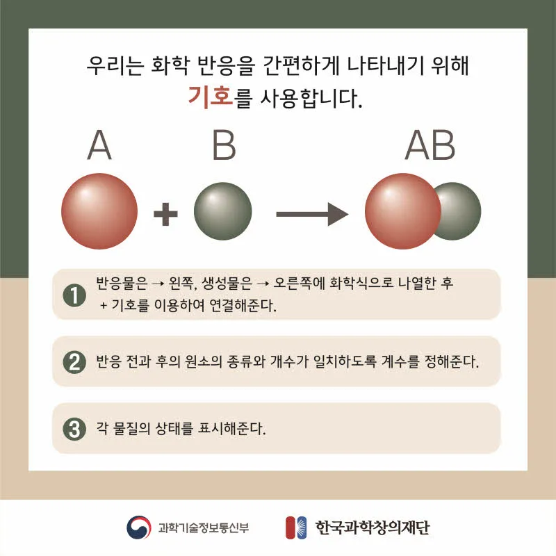 [분야] 화학<br>[주제] 화학 반응식 표현<br>[콘텐츠명] 반응물과 생성물(도입)<br>[유형] 카드뉴스<br>[난이도] 중등이상