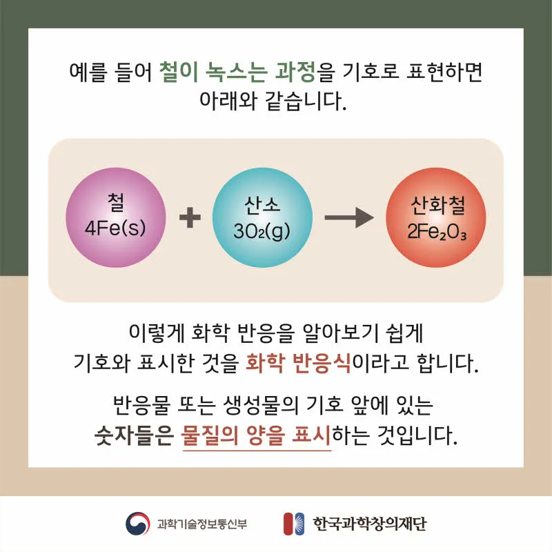 [분야] 화학<br>[주제] 화학 반응식 표현<br>[콘텐츠명] 반응물과 생성물(도입)<br>[유형] 카드뉴스<br>[난이도] 중등이상