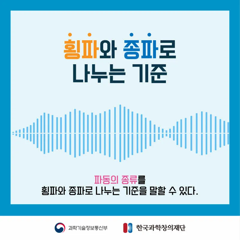 [분야] 물리<br>[주제] 파동의 종류와 소리의 특징<br>[콘텐츠명] 횡파와 종파로 나누는 기준(도입)<br>[유형] 카드뉴스<br>[난이도] 중등 이상