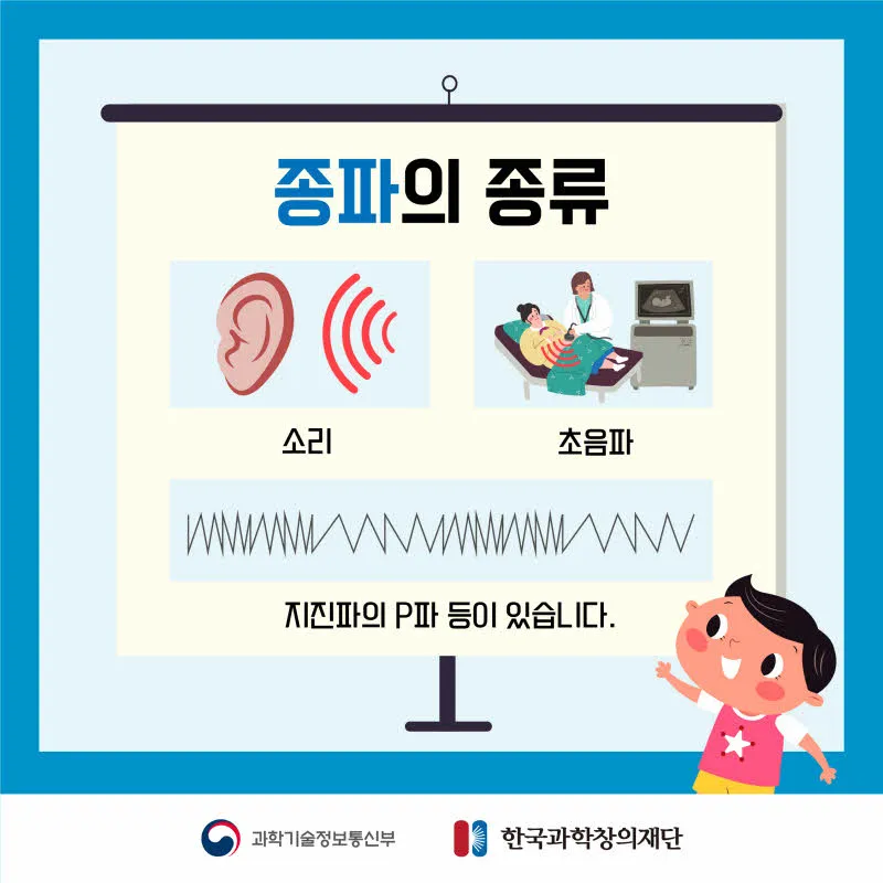 [분야] 물리<br>[주제] 파동의 종류와 소리의 특징<br>[콘텐츠명] 횡파와 종파로 나누는 기준(도입)<br>[유형] 카드뉴스<br>[난이도] 중등 이상