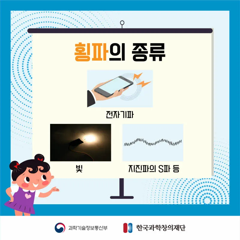 [분야] 물리<br>[주제] 파동의 종류와 소리의 특징<br>[콘텐츠명] 횡파와 종파로 나누는 기준(도입)<br>[유형] 카드뉴스<br>[난이도] 중등 이상
