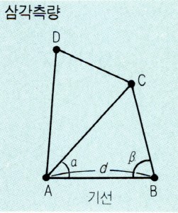 삼각측량(triangulation) | 과학문화포털 사이언스올