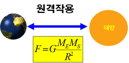 칼럼 과학의 이해2_img5