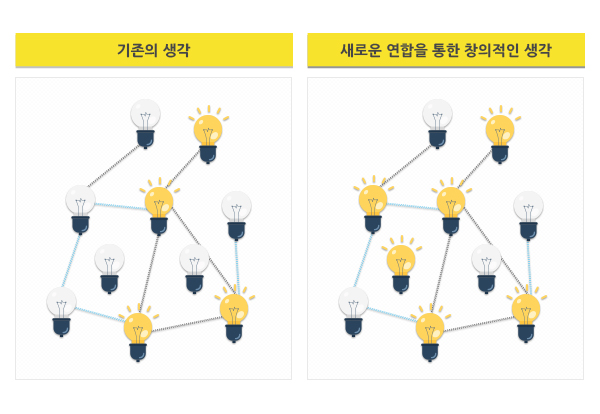 기존_생각과_창의성의_발휘