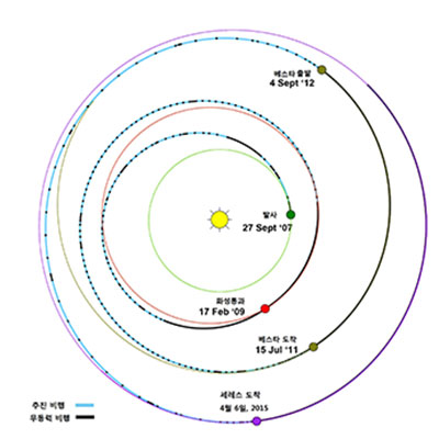 돈탐사선_비행궤도(채)
