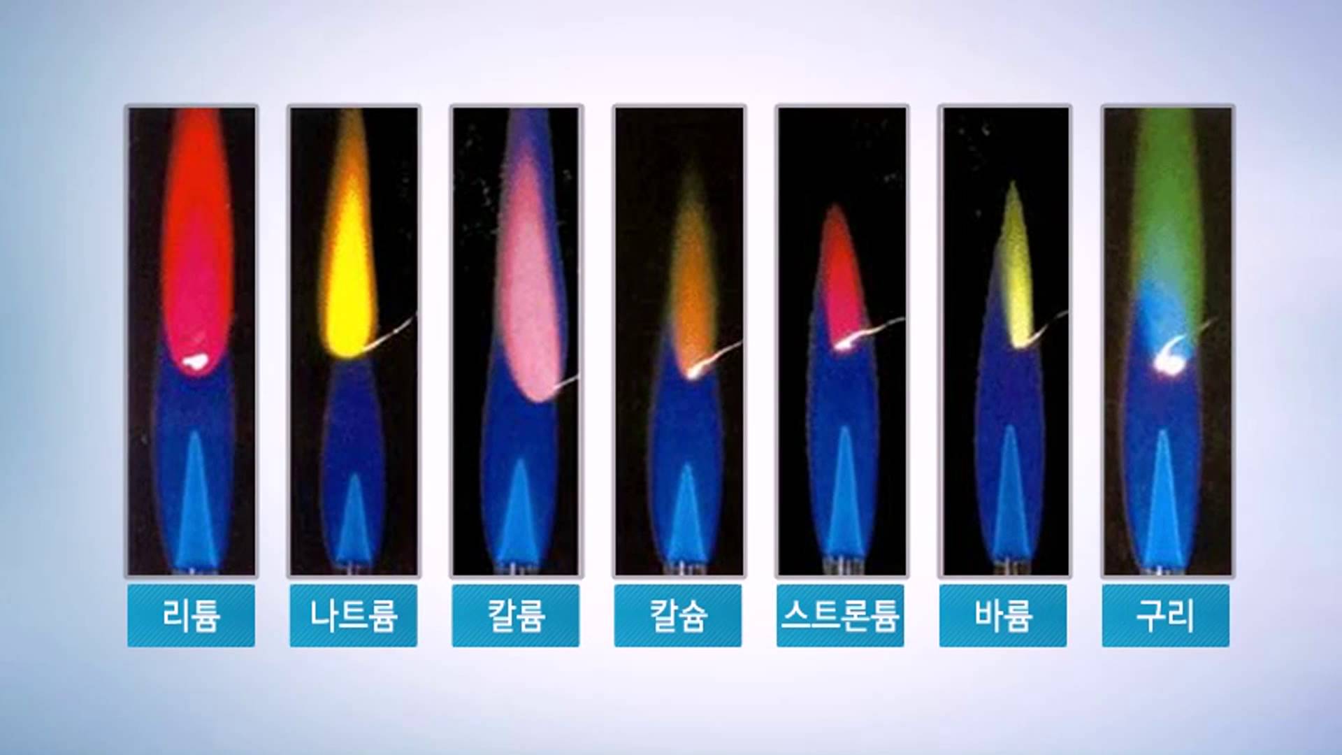 [고등화학] 불꽃 반응을 통한 성분 원소 확인_금속 원소의 불꽃 색