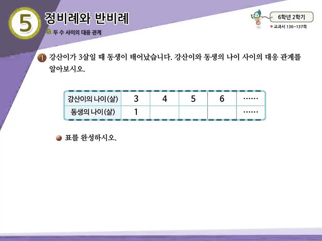 6학년 2학기 5단원 수학익힘책 73쪽 1번 문제