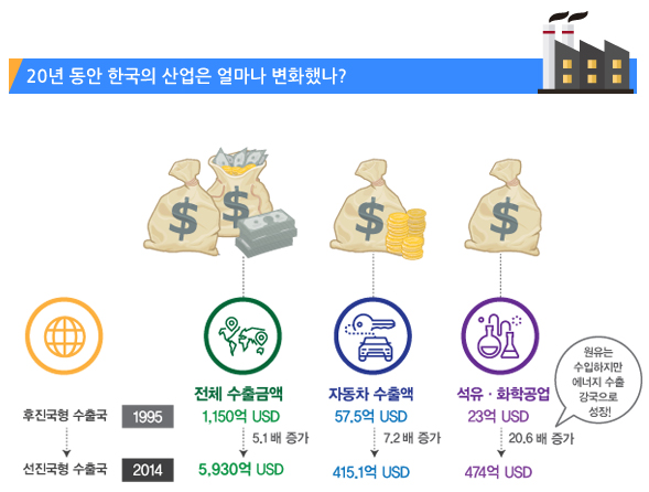 인포3-2