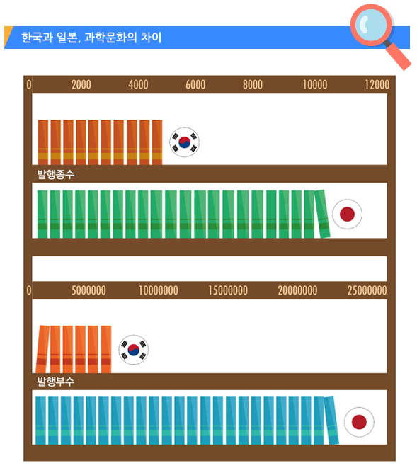 인포5-2