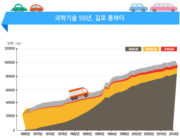 인포7-1