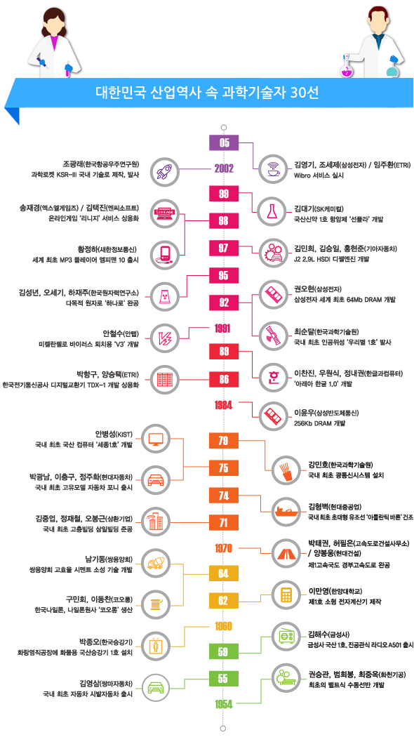 인포9