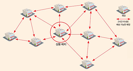 수학_택배_img3