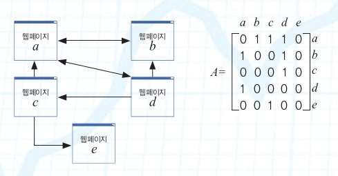 1단계