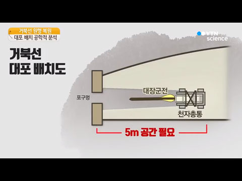[사이언스TV] 거북선 용머리, 대포 배치 분석해 복원