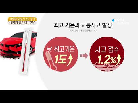 [사이언스TV] 폭염에 교통사고↑ 열대야에 졸음운전 주의