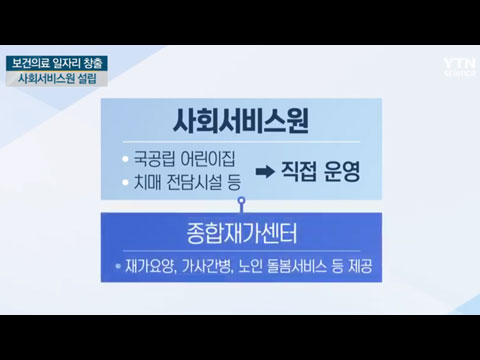[사이언스TV] 보건의료 일자리 5만5천개 창출·사회서비스원 설립