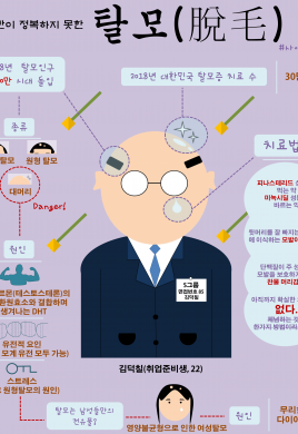 인간이 정복하지 못한 탈모