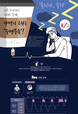 너무 모자라도, 넘쳐도 문제. 만병의 근원은 '수면부족?'