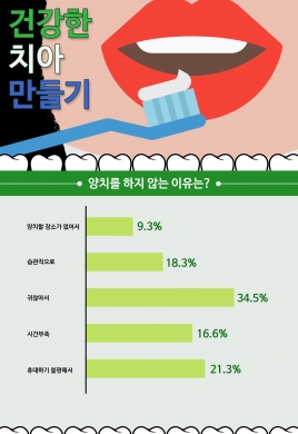 건강한 치아 만들기