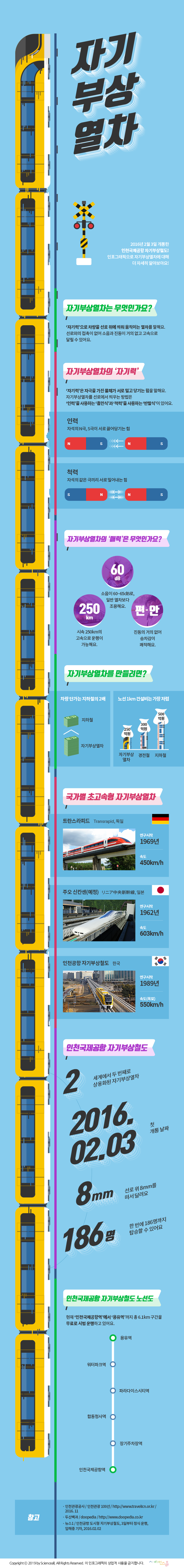 infographic_56호_자기부상열차-web(190813)