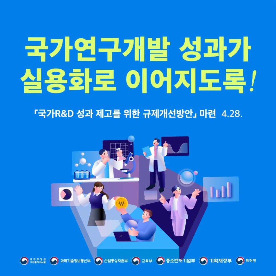 국가R&D 성과 제고를 위한 규제개선방안