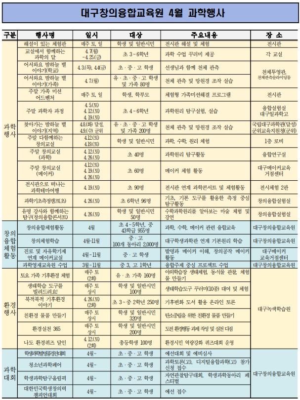 과학의 달 행사